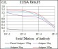 GNL3 Antibody